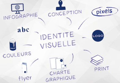 Création de l’Identité Visuelle en Tunisie