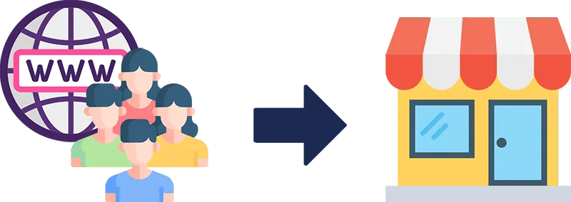 Activez l'affiliation, les marketplaces, le drive to store et les lignages
