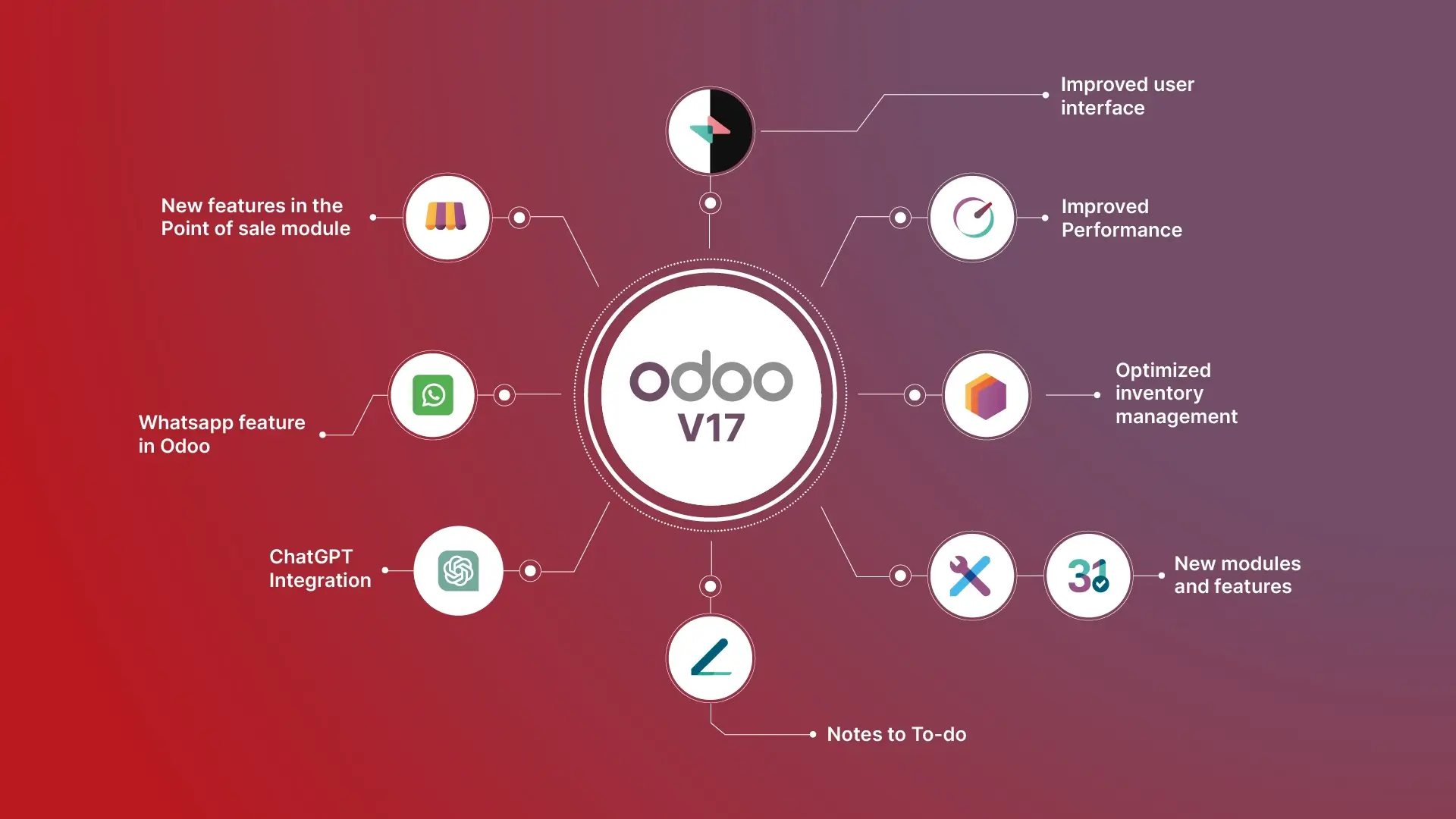 Déploiement Odoo en Tunisie