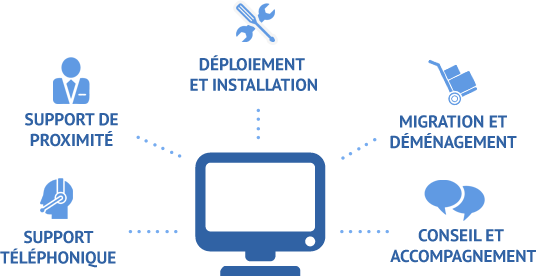 ITSM en Tunisie - Gestion Optimisée des Services Informatiques